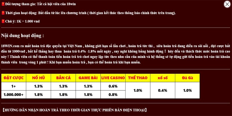 Nội dung chương trình khuyến mãi hoàn trả cực hấp dẫn từ 18WIN